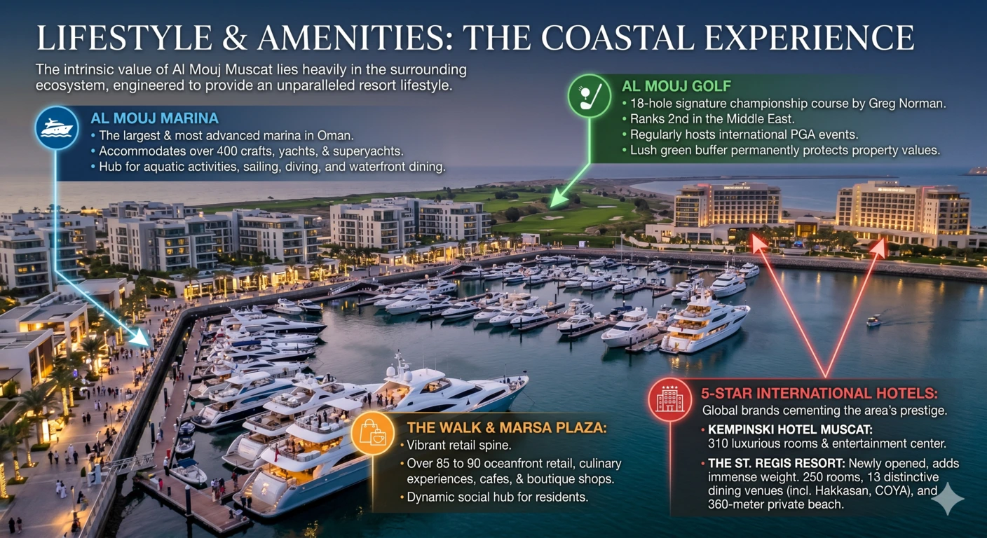 Lifestyle & Amenities in Al Mouj Oman Muscat