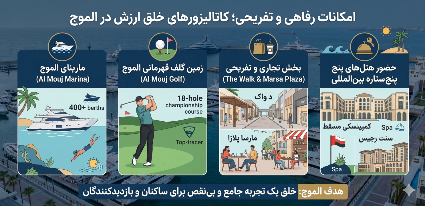امکانات رفاهی الموج عمان